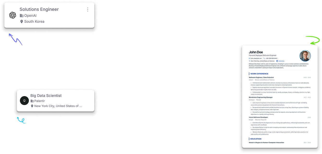 dashboard-elements